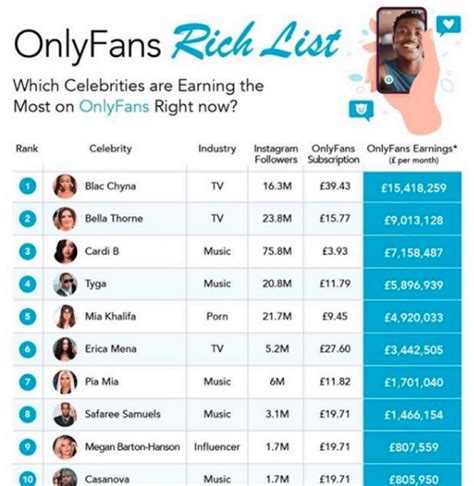 highest earner on onlyfans|Top OnlyFans Earners Chart 2024 (And How Much They Earn)